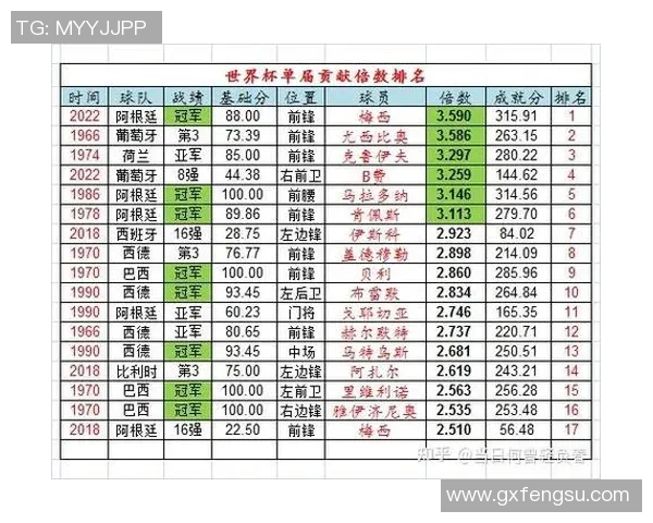 5号足球衣代表了哪些足球巨星的辉煌成就和历史地位分析