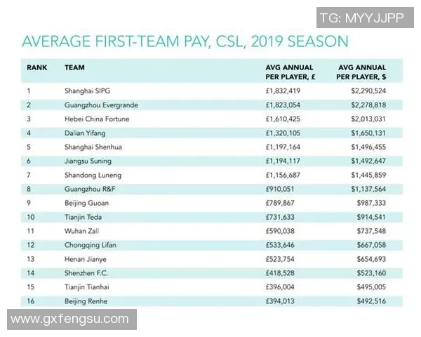 国足球星年薪仅70万人民币 远低于顶级球员薪资水平引发关注 国足球星年薪仅70万人民币 远低于顶级球员薪资水平引发关注