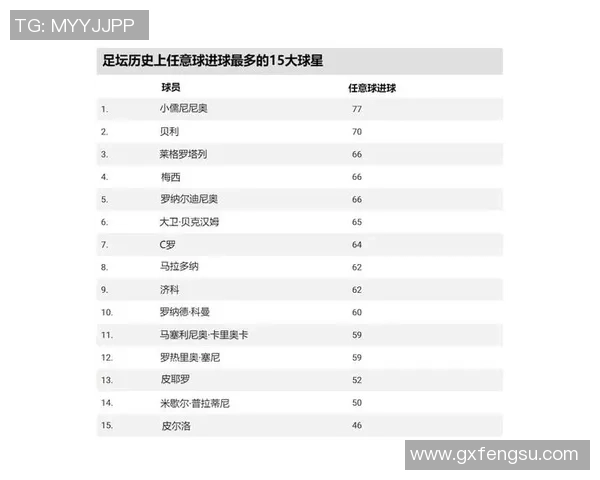 全球足球球星进球数量排行榜前十名分析及历史记录对比